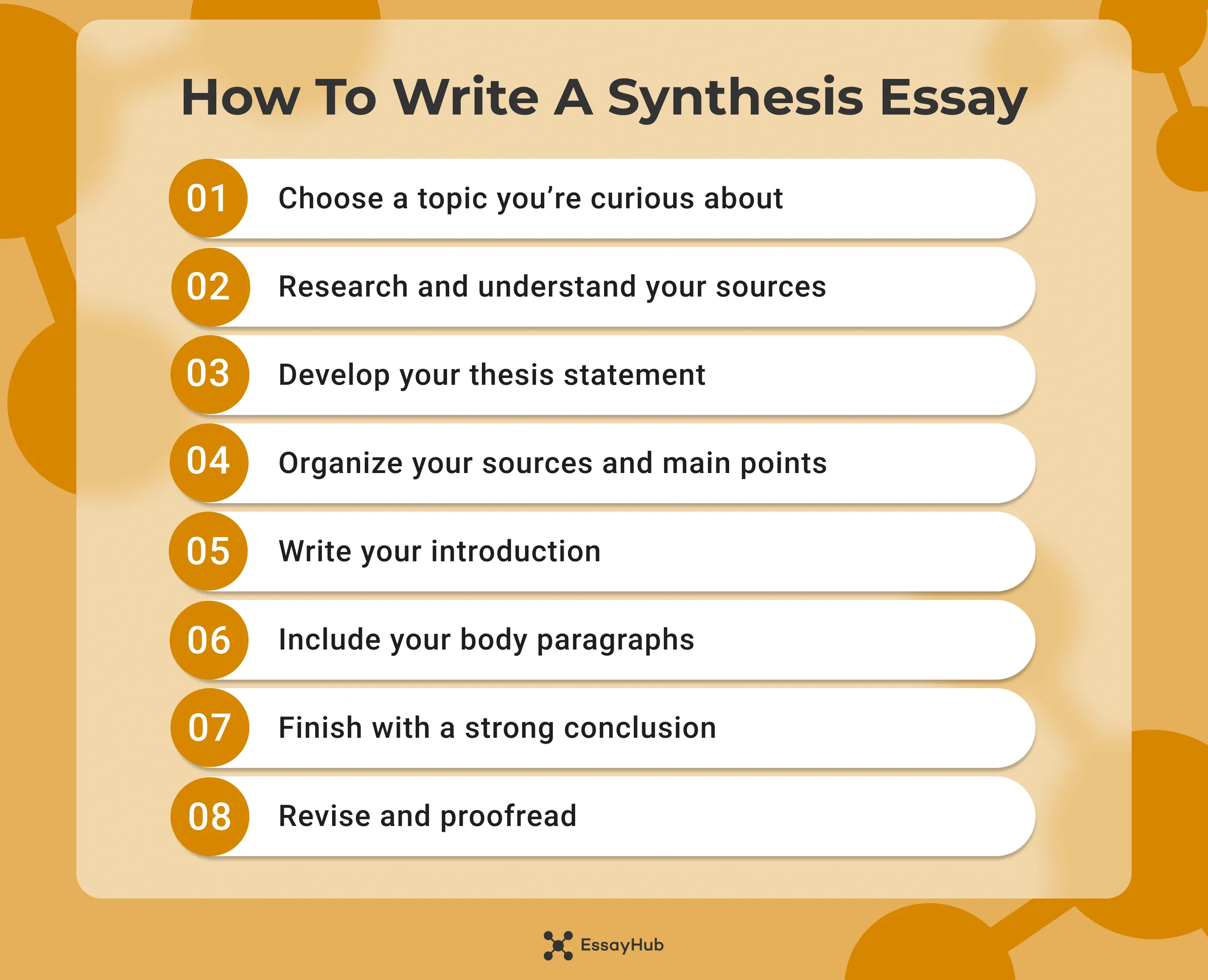 How to Write a Synthesis Essay